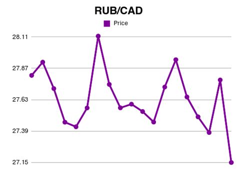 cad rouble|1 Canadian dollar to Russian rubles Exchange Rate. Convert。